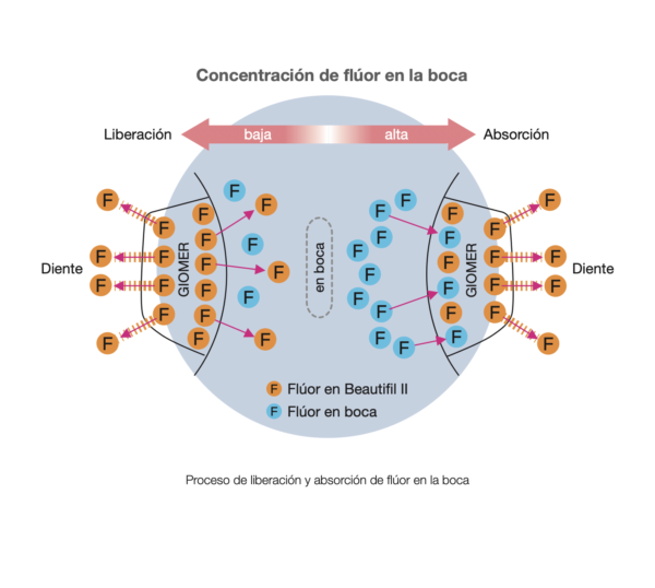 Beautifil II - Imagen 2